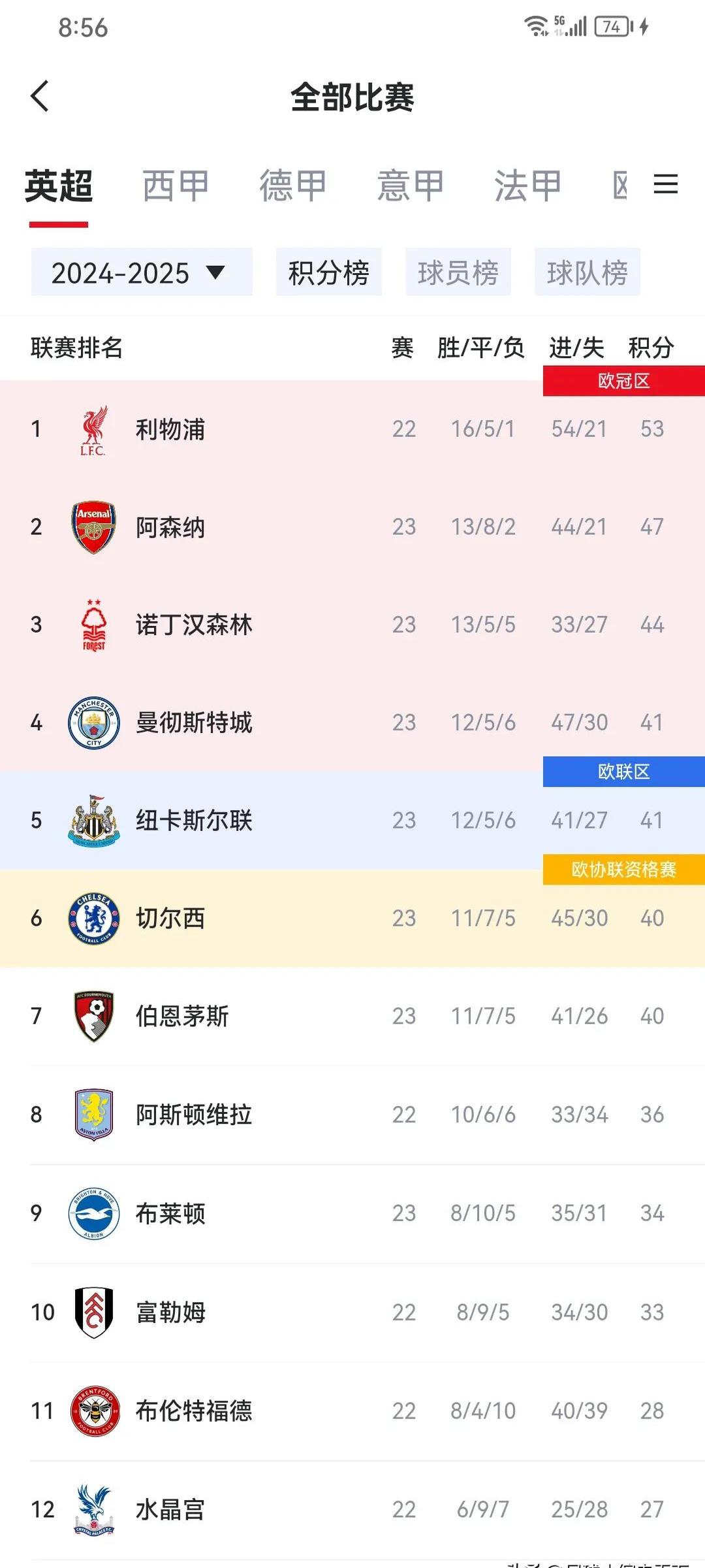 熊猫体育直播-曼联主场遭遇惨败，积分榜位置再次下滑的简单介绍