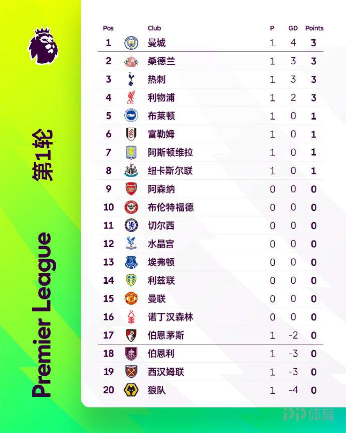 曼联主场遭遇惨败,积分榜位置再次下滑的简单介绍 曼联主场遭遇惨败,积分榜位置再次下滑的简单介绍