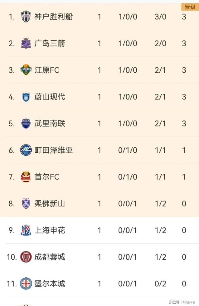 上海申花客场失利,积分雪上加霜 上海申花客场失利,积分雪上加霜